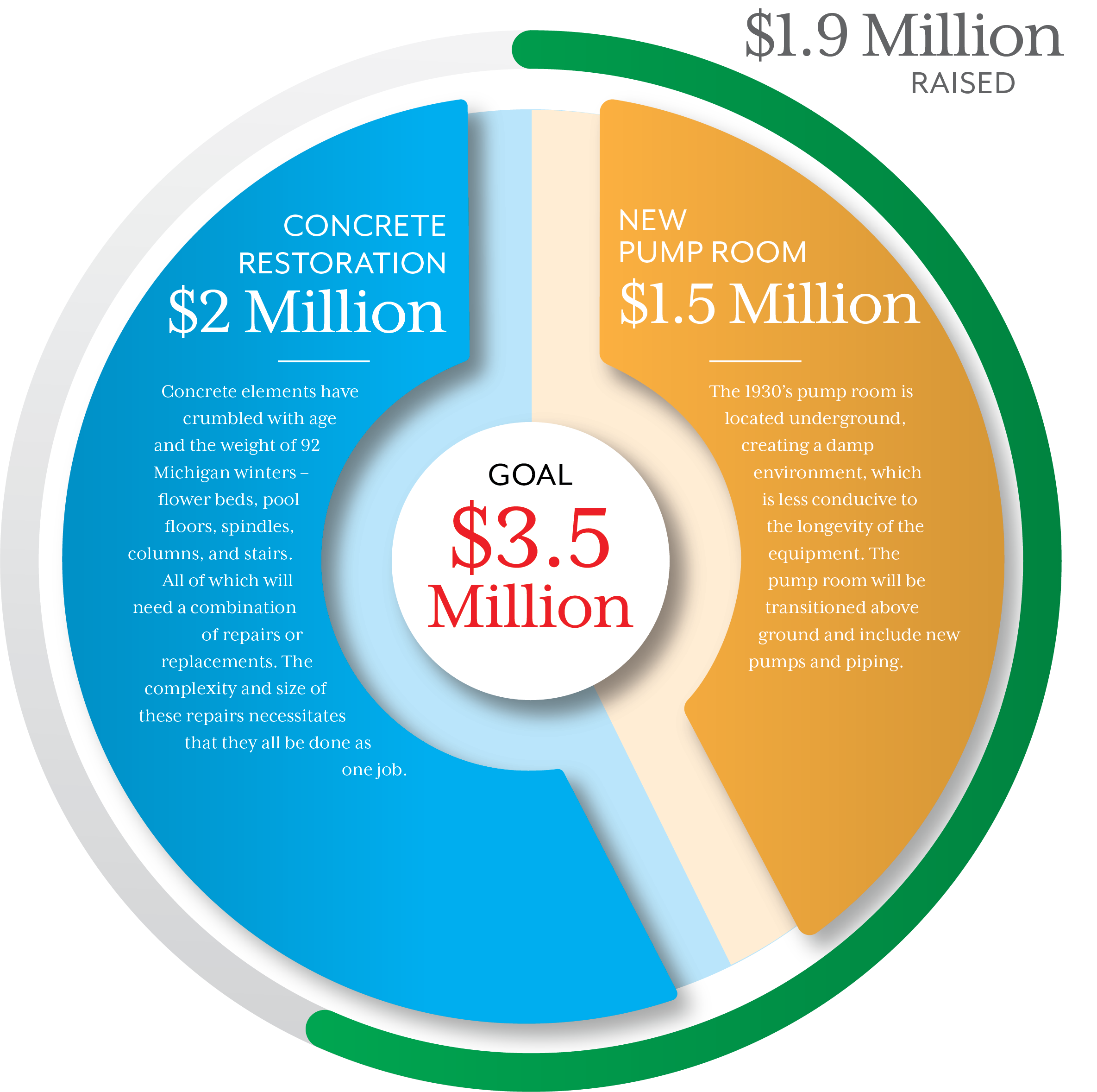 DonationChart-UPDATE1